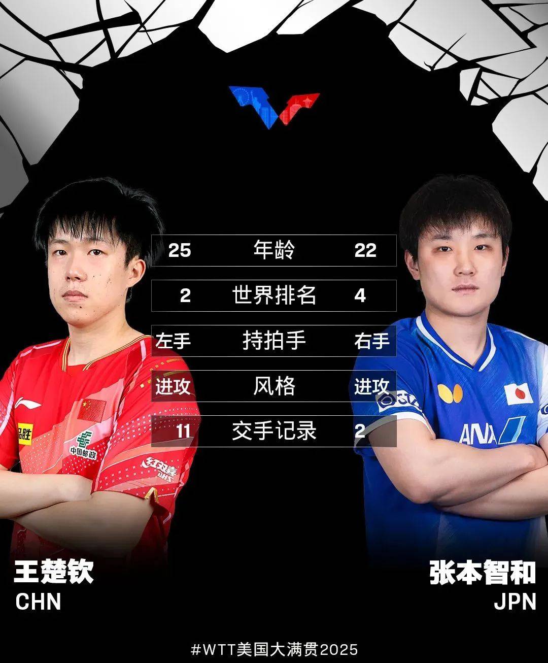 德国队碾压中国队，张本智和刷新纪录的简单介绍