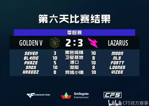 开云体育平台APP-中东球队大比分击败对手，晋级前八强赛