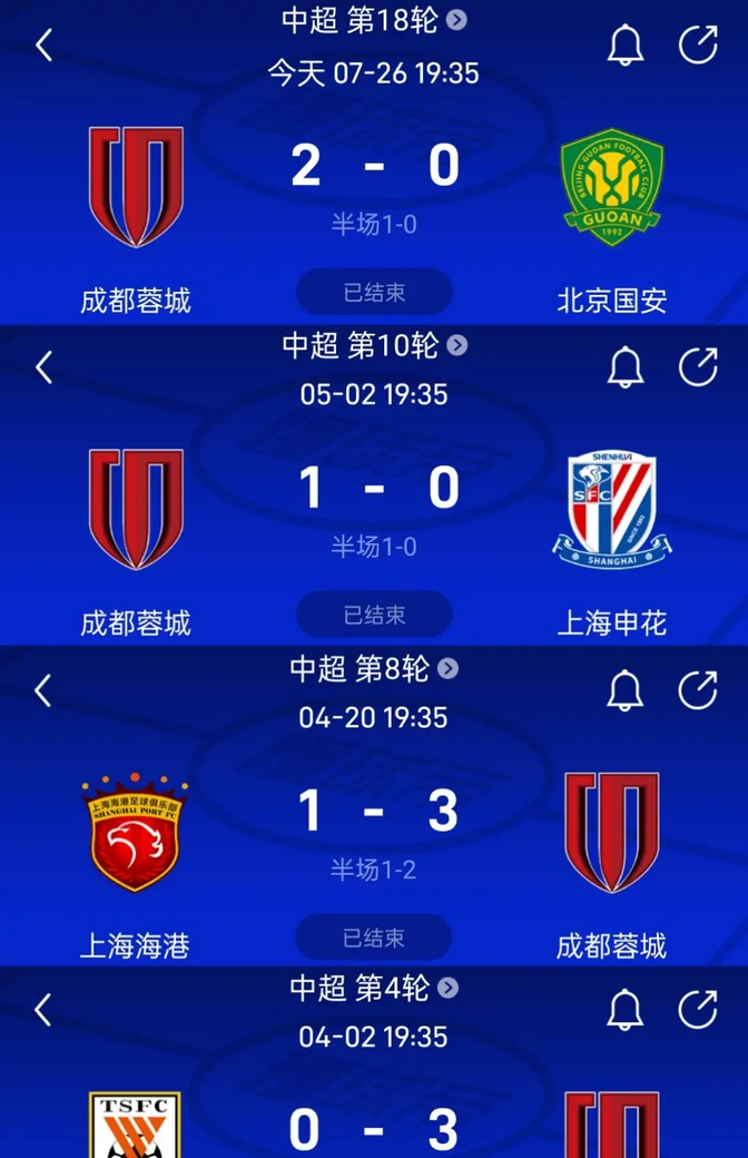 包含苏宁大胜申花，全取三分夺冠保持领跑积分榜的词条