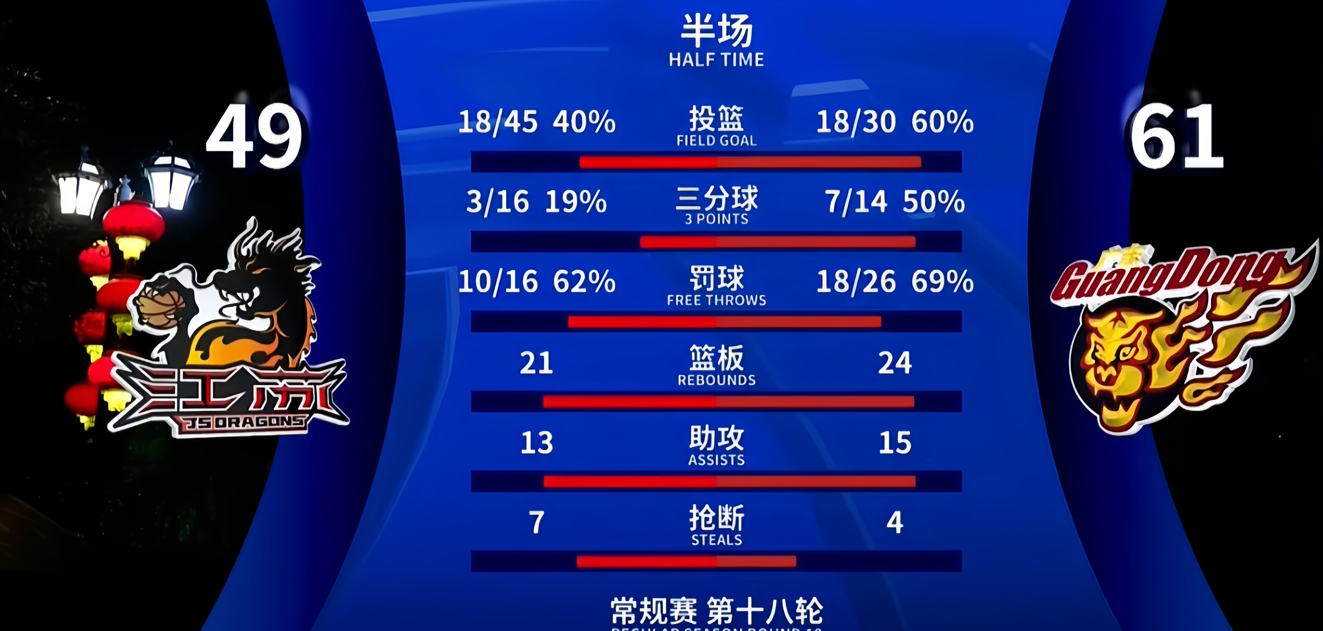 瓦伦西亚主场战平对手，积分榜上升一位